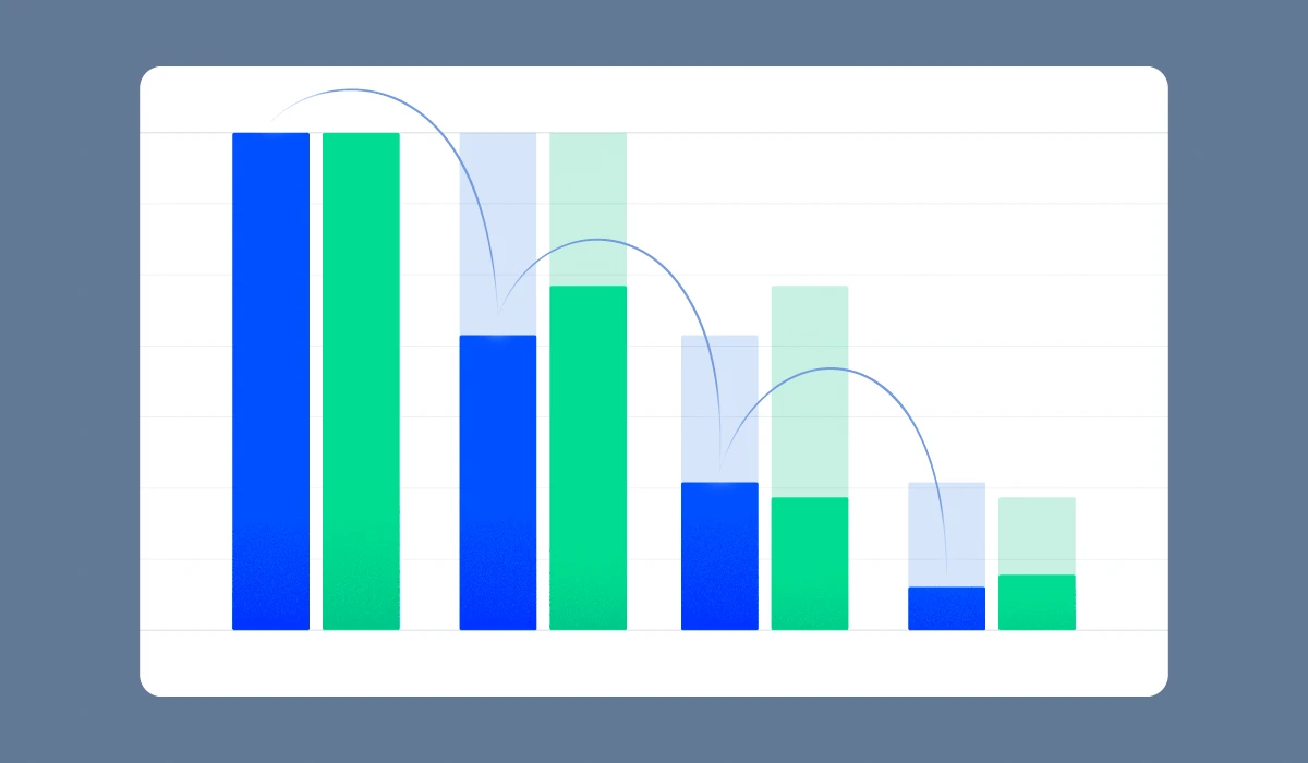 광고로 유입된 유저의 단계별 여정을 에어브릿지 퍼널 리포트로 분석해 보세요