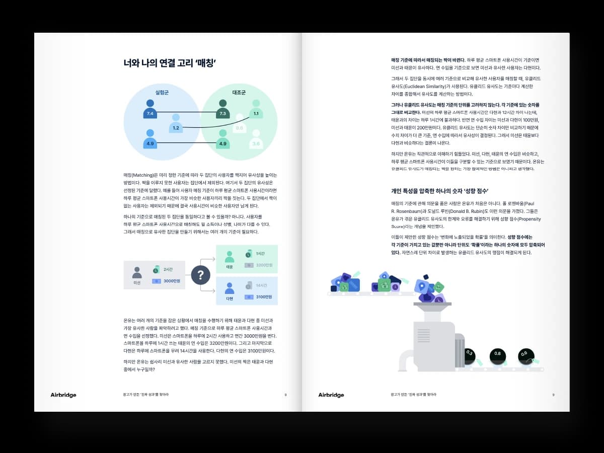 인크리멘탈리티: 광고가 만든 ‘진짜 성과’를 찾아라 — page 2