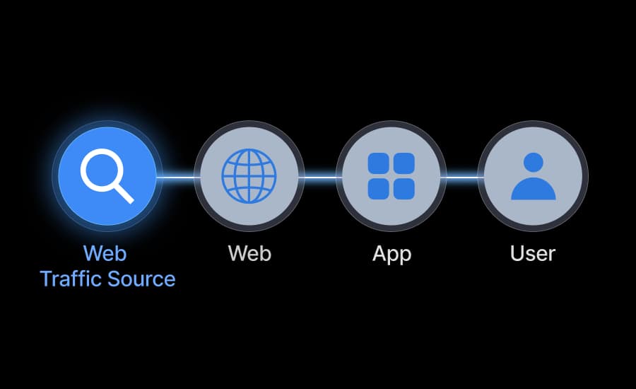 Web-to-app tracking