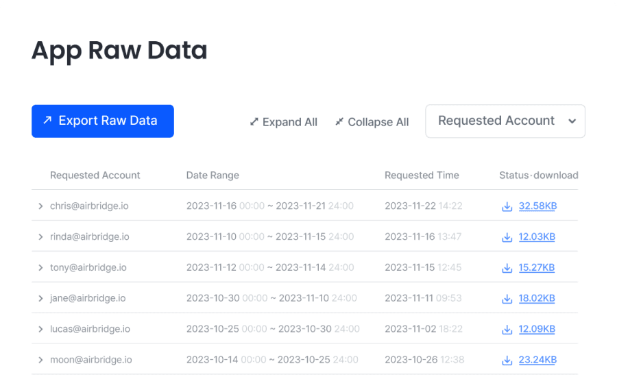 No guesswork — raw data for your team