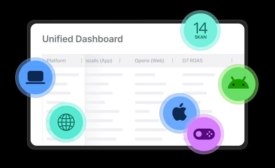 无盲区 — 统一衡量