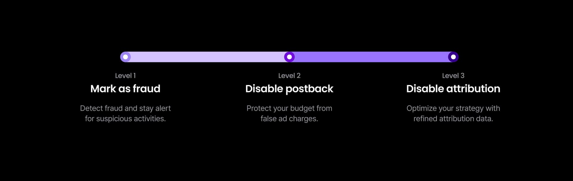 비즈니스에 맞는 광고 사기 탐지 기준