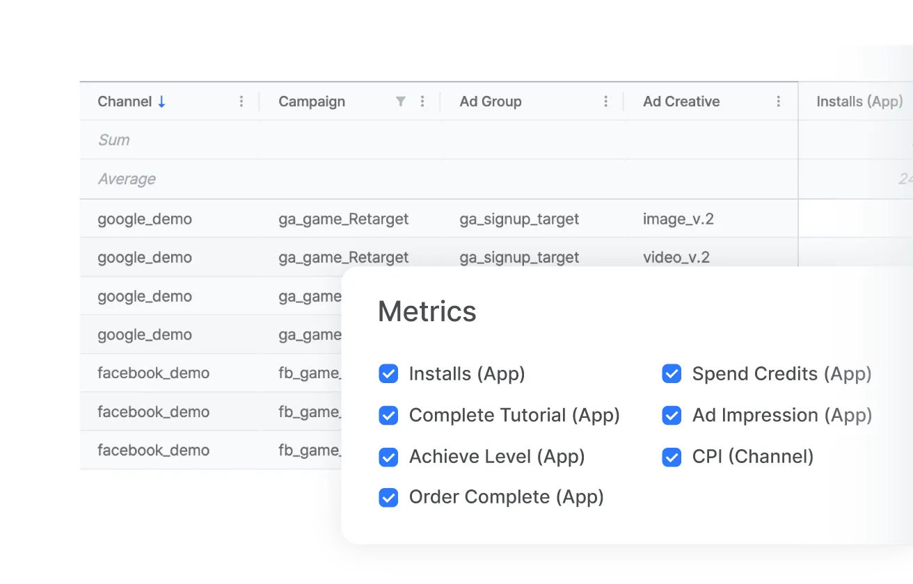 Which campaigns drive paying subscribers — not just installs?