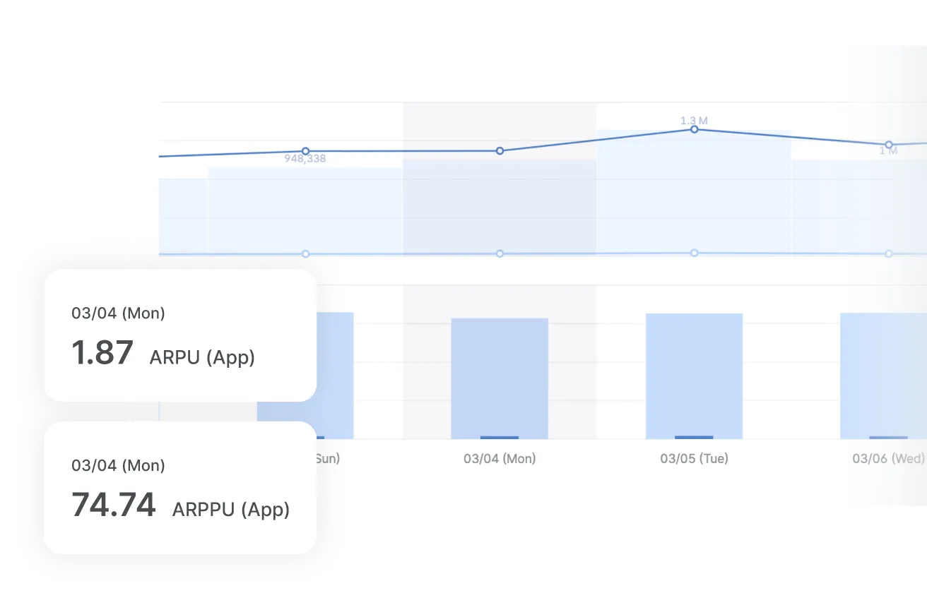 Where do free trial users drop off?