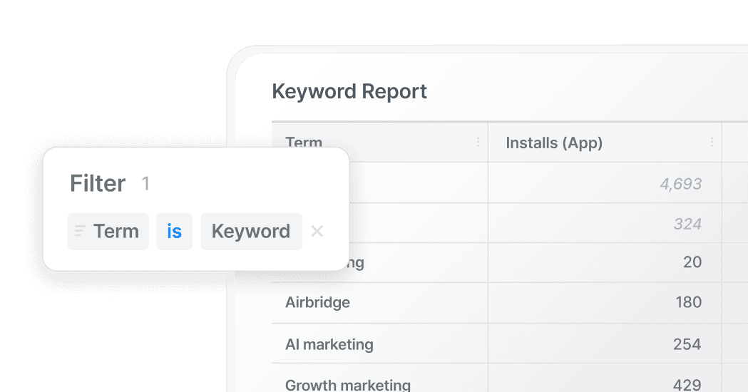 Keyword-level campaign analysis