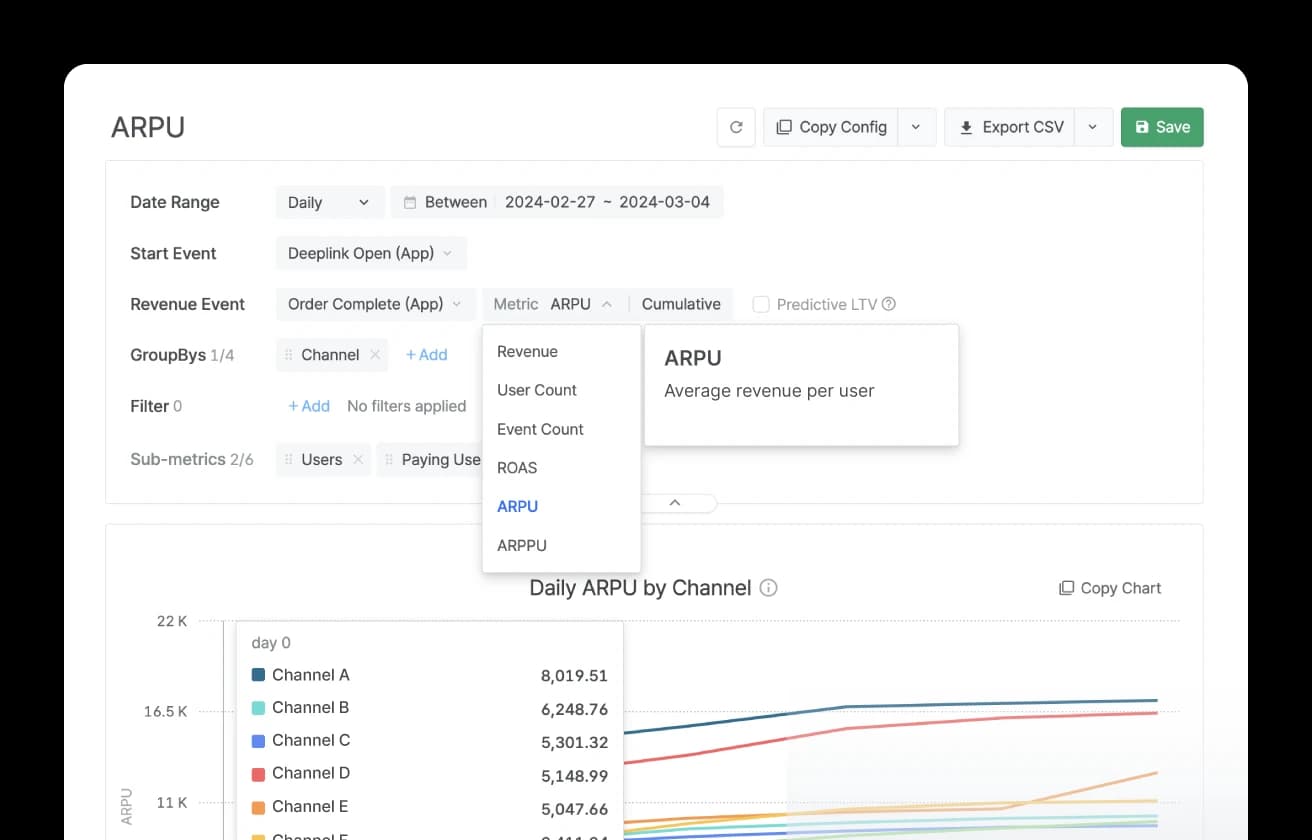 Keyword-level ROAS across ad networks
