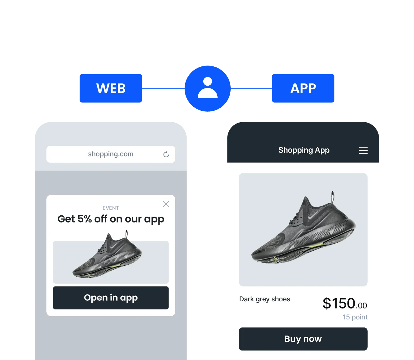 Stitch the full web-to-app user journey