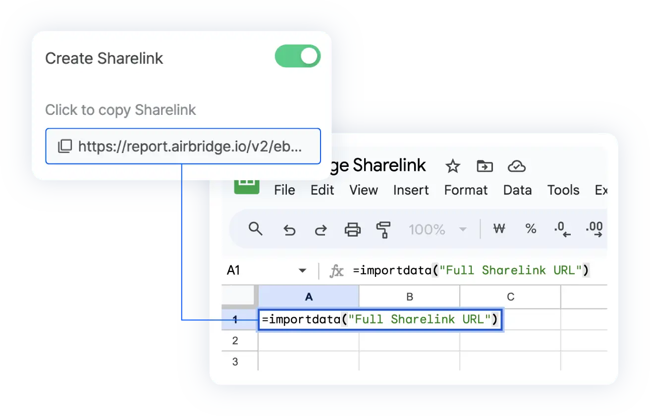 Raw data export to your internal data warehouse