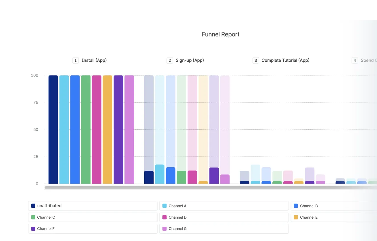 Full-funnel event tracking