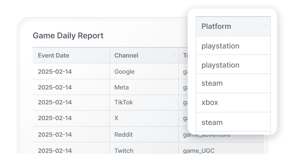 게이밍 애널리틱스 대시보드