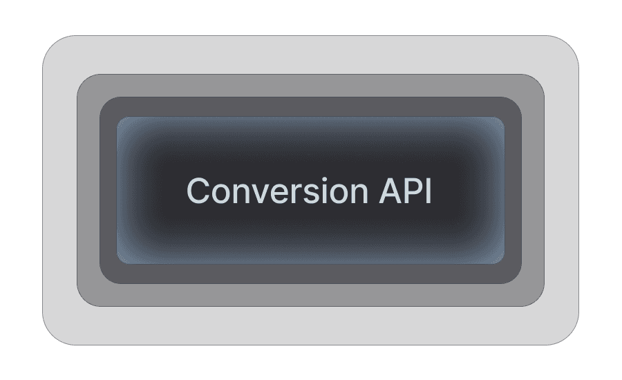 From Measurement to Optimization
