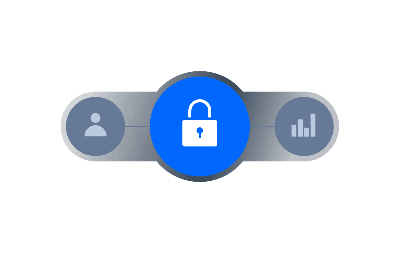 Customer data protected at every touchpoint