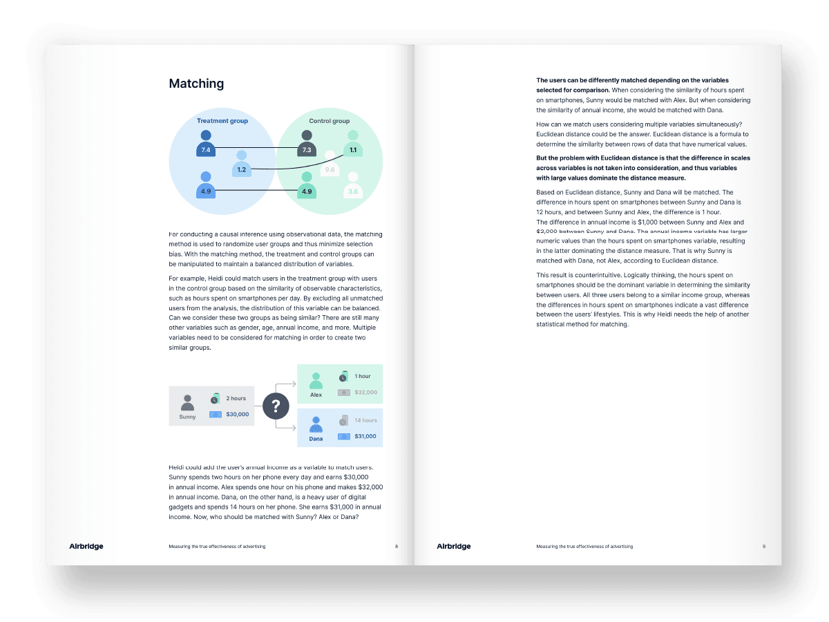 Measuring the true effectiveness of advertising — page 2